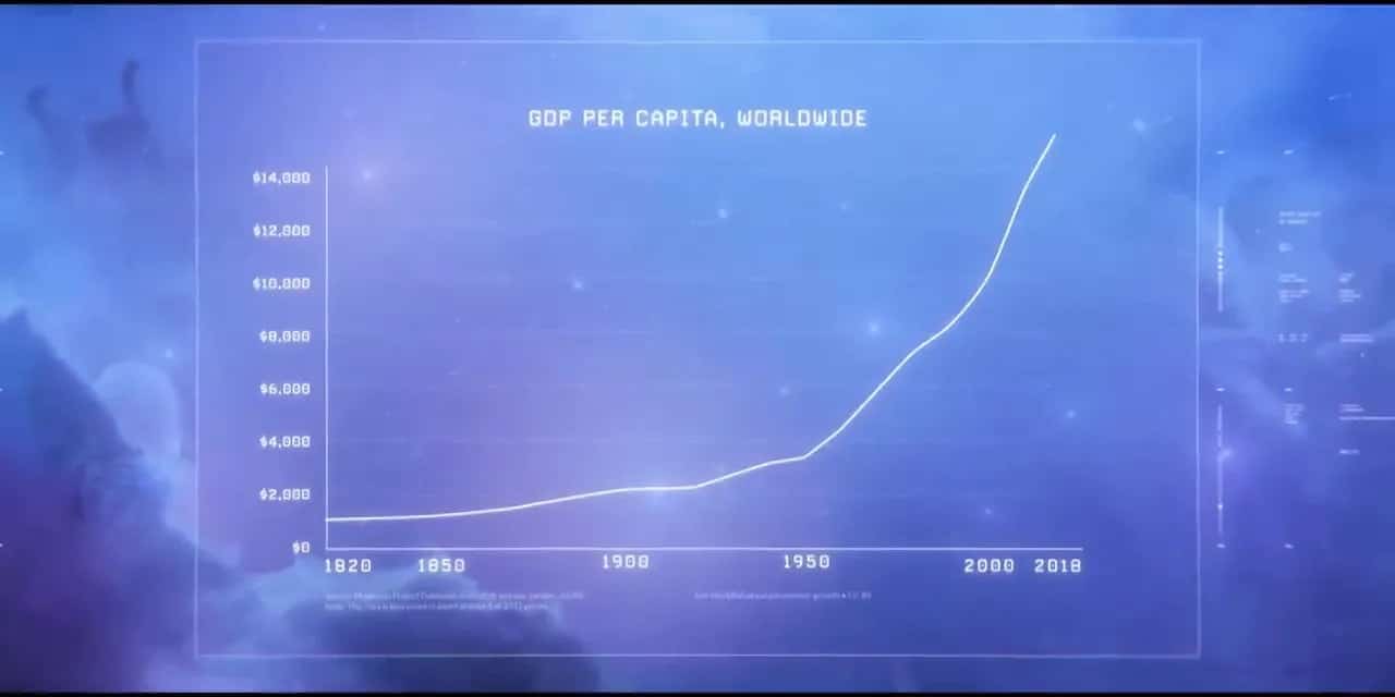 Дэлхий даяарх хүний ногдох ДНБ (GDP per capita) өсөж байгааг харуулсан график